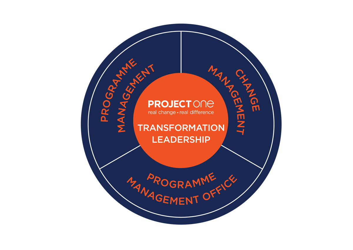 Transformation-Leadership-graphic v1.0